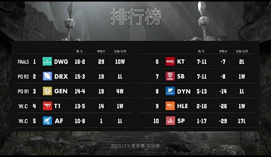 探索云顶之弈神话级棋盘与羽饰骑士七周年盛典